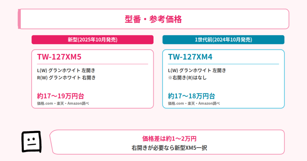 型番・価格