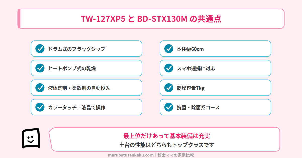 TW-127XP5とBD-STX130Mの共通点