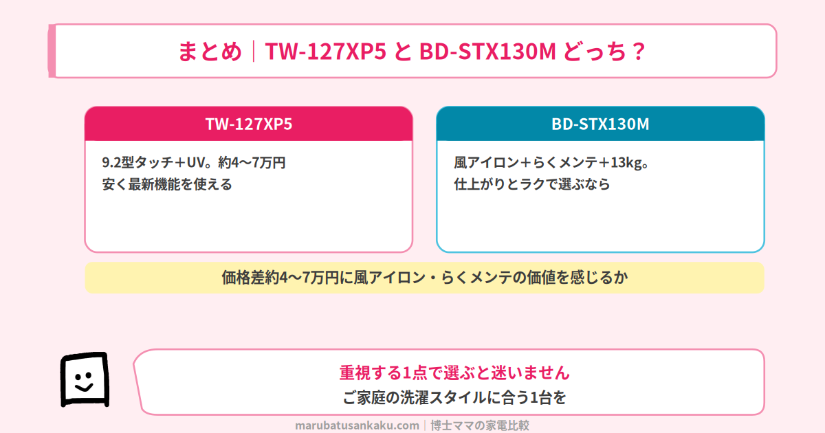 TW-127XP5とBD-STX130Mの結論まとめ