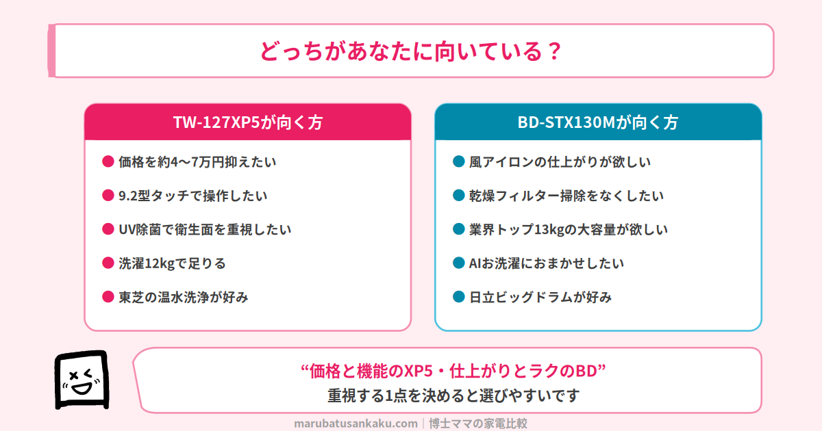 TW-127XP5とBD-STX130Mのおすすめタイプ