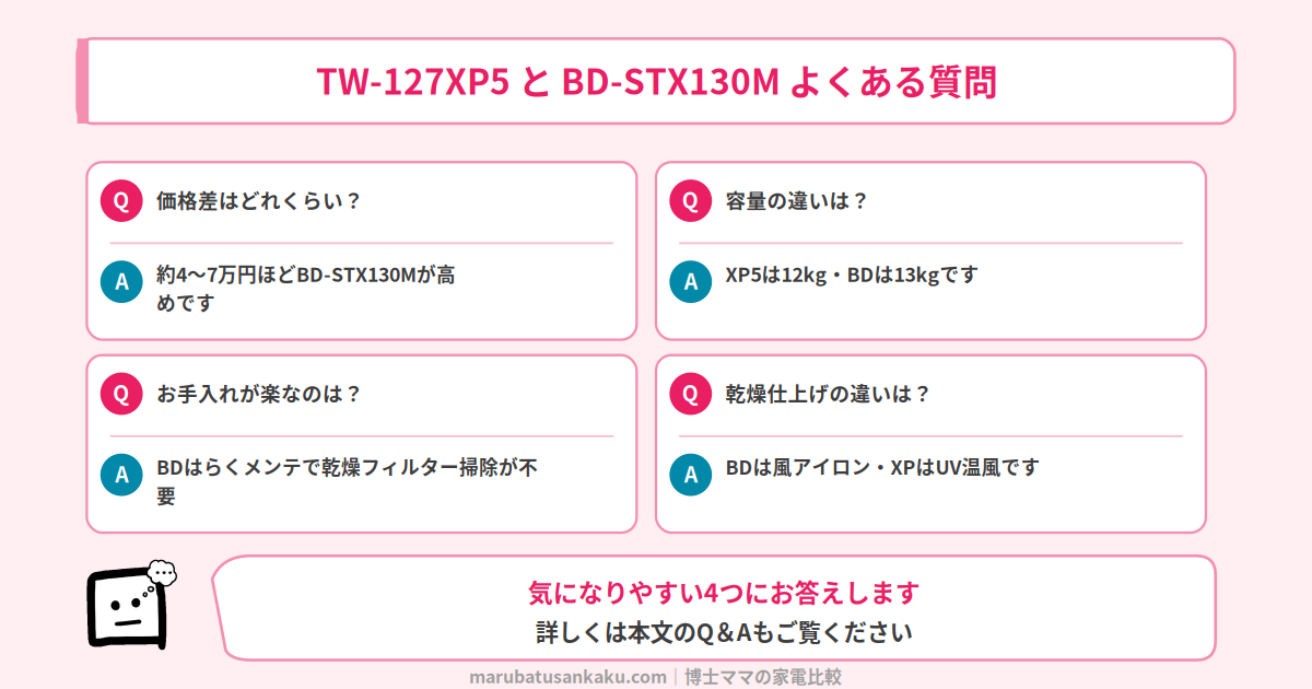 TW-127XP5とBD-STX130Mのよくある質問
