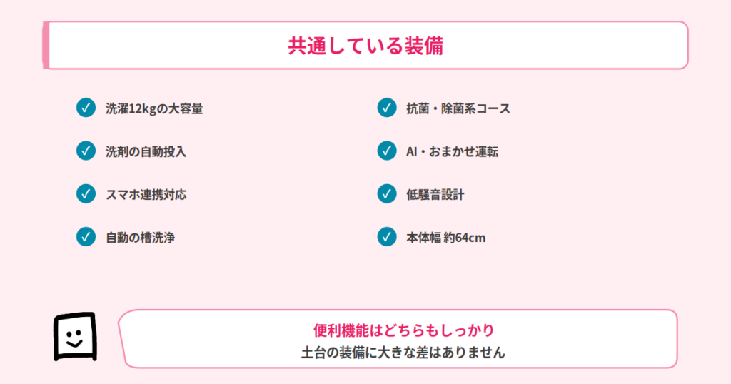 共通している装備