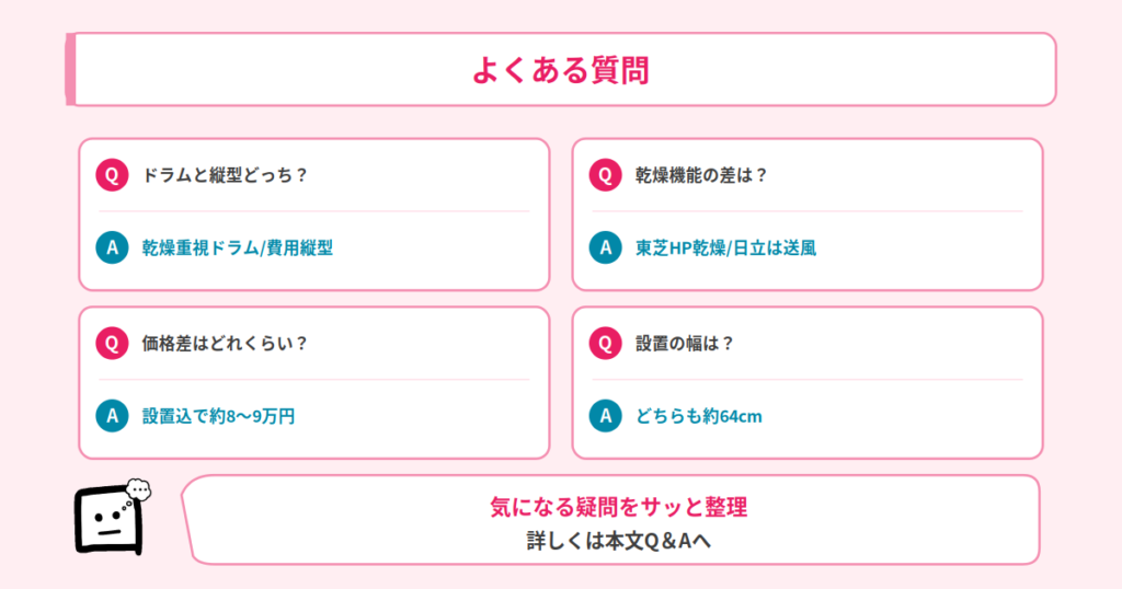 Q&A