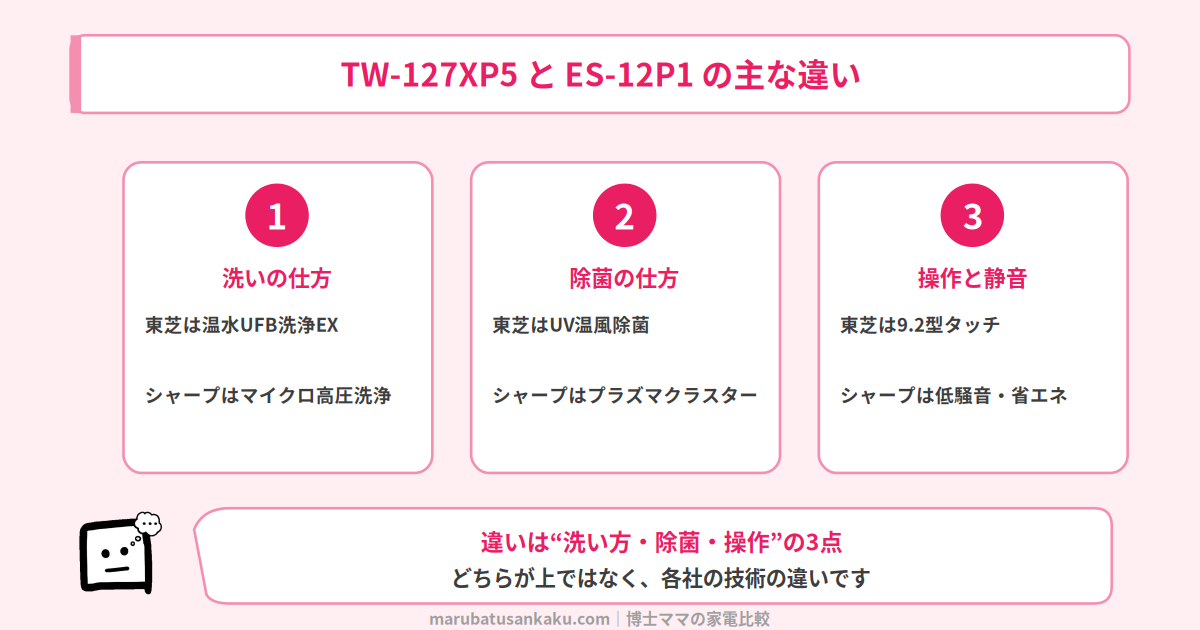 TW-127XP5とES-12P1の違い