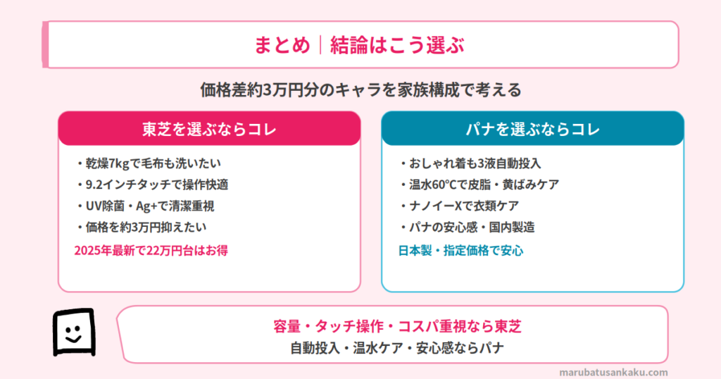 結論まとめ