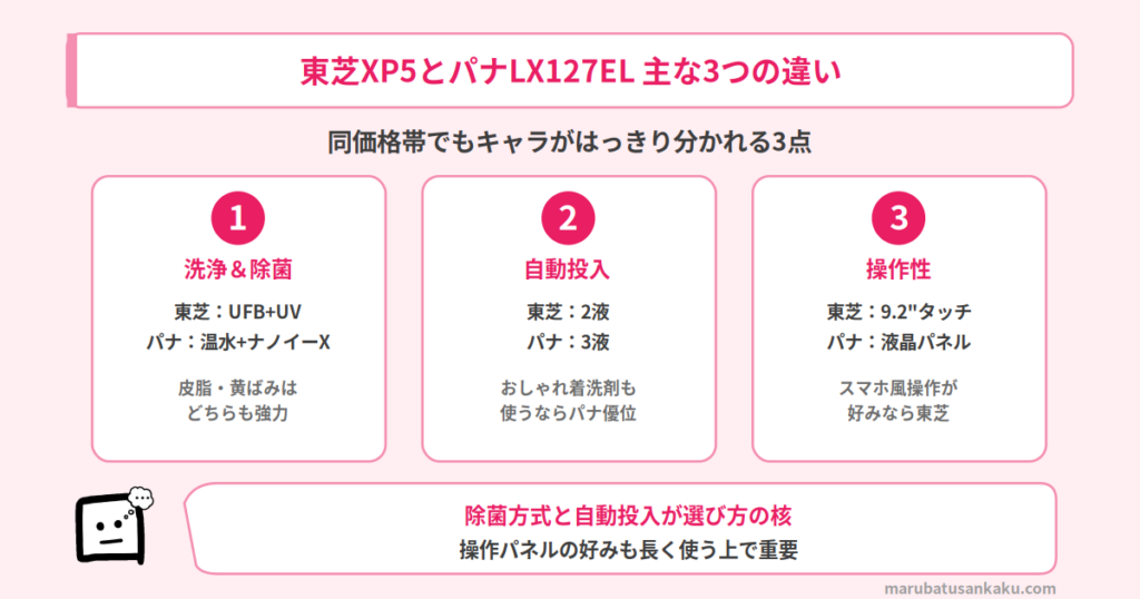 東芝とパナソニックの違い