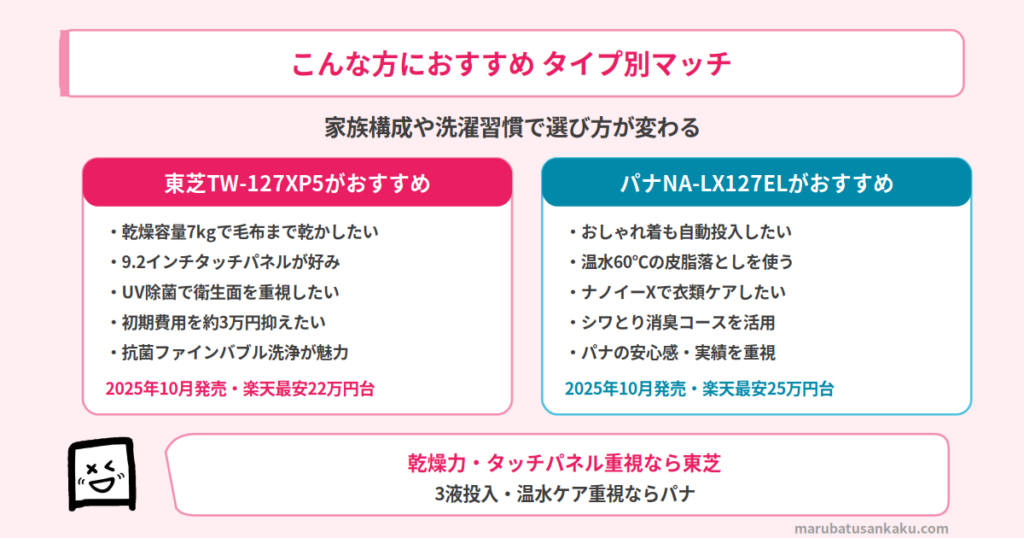 東芝とパナソニックどっちがおすすめ