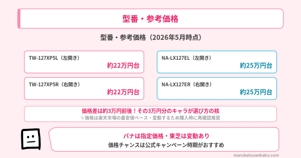 型番・参考価格