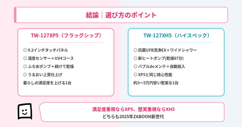 まとめ