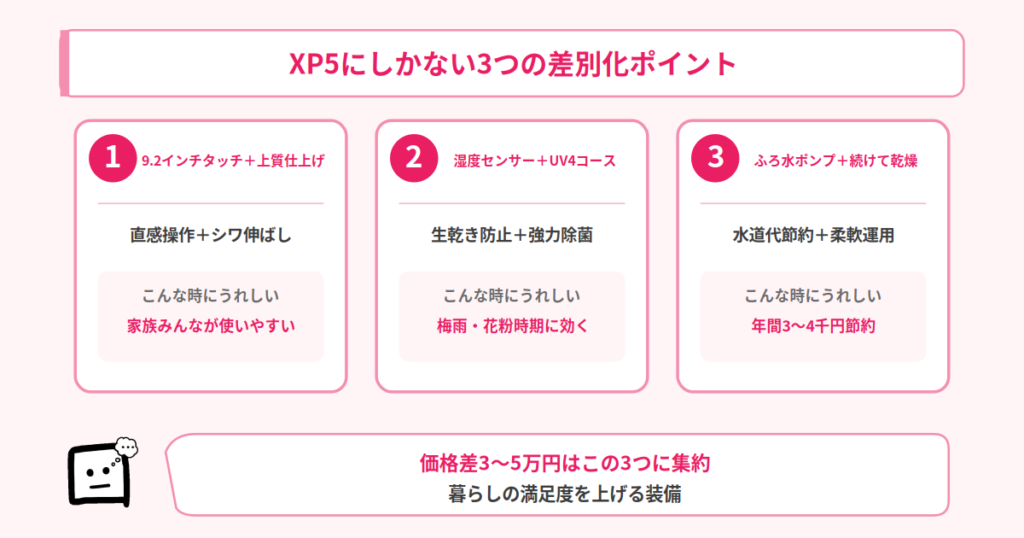 違い