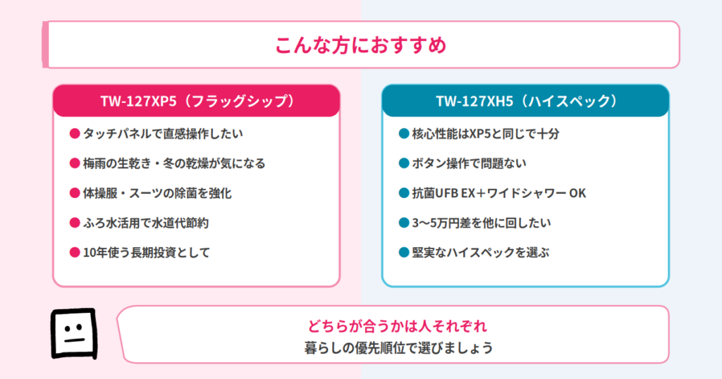 こんな方におすすめ