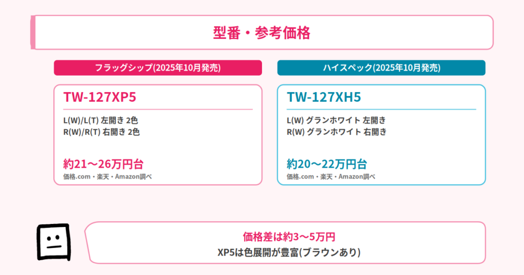 型番・価格