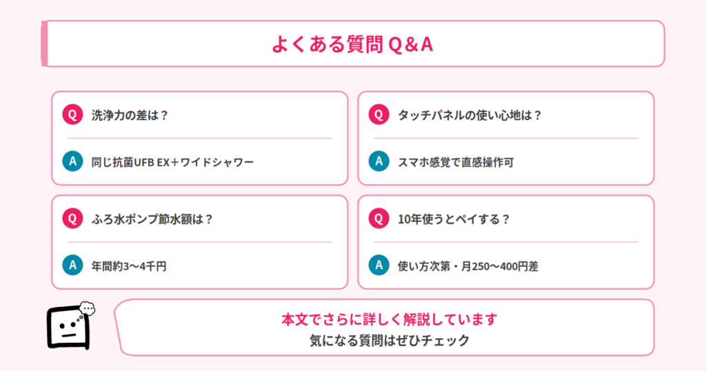 Q&A