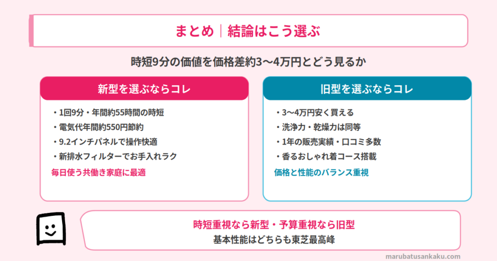結論まとめ