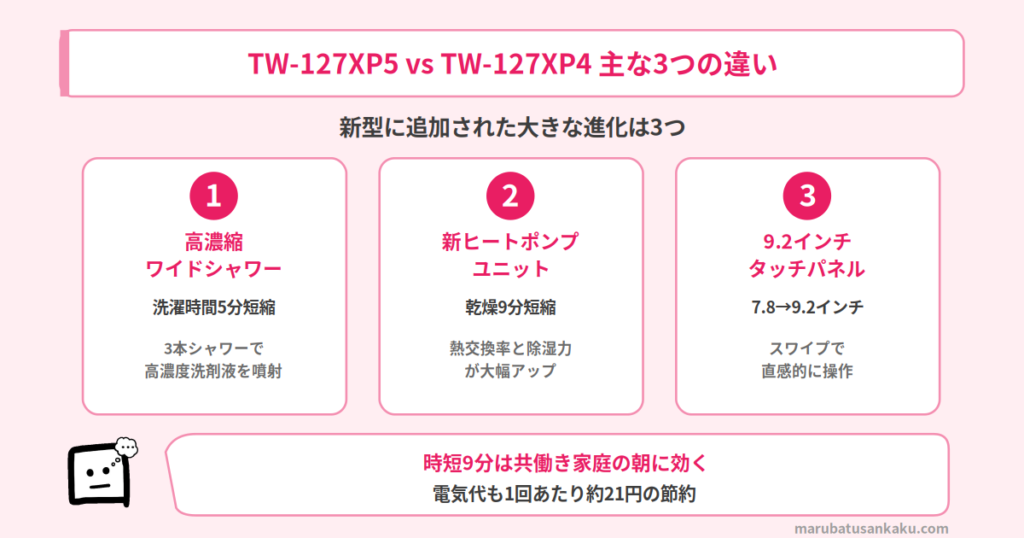 TW-127XP5とTW-127XP4の違い