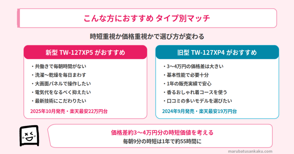 TW-127XP5とTW-127XP4どっちがおすすめ