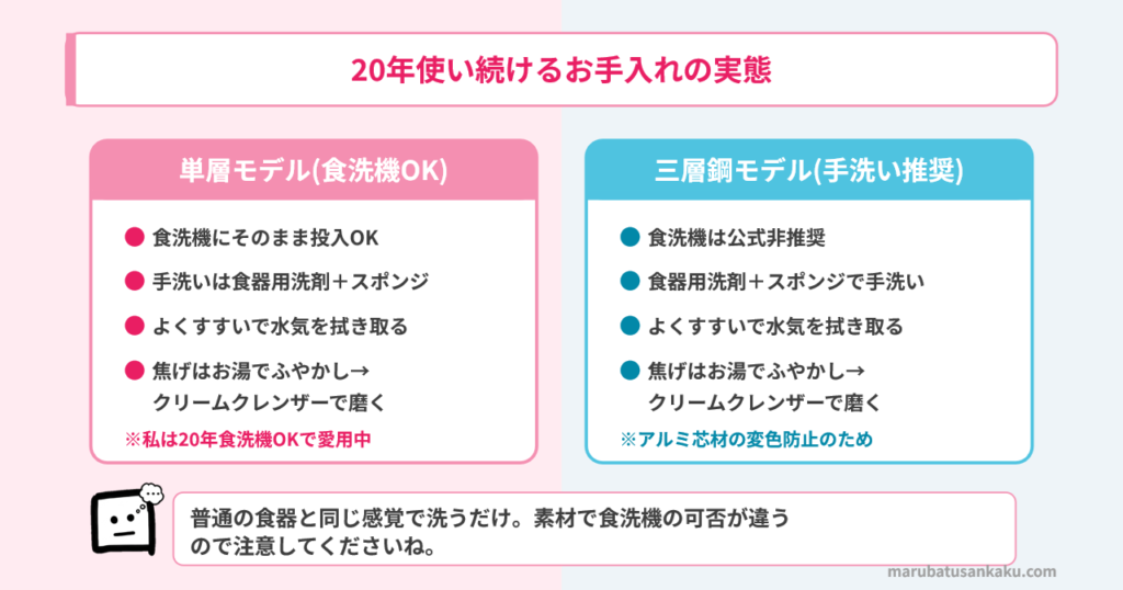 柳宗理 片手鍋 お手入れ方法