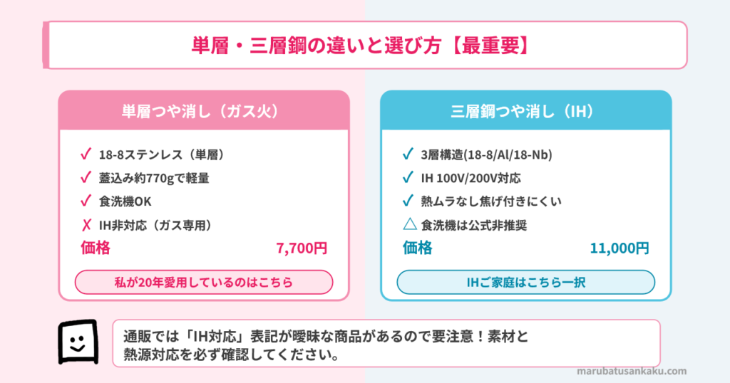 柳宗理 片手鍋 単層 三層鋼 違い