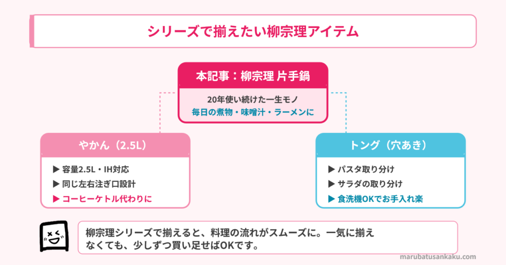 柳宗理 シリーズ 片手鍋 やかん トング