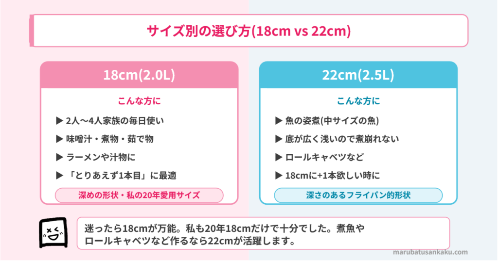 柳宗理 片手鍋 サイズ別おすすめ