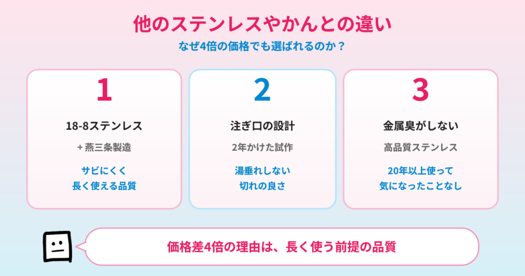 他のステンレスやかんとの違い