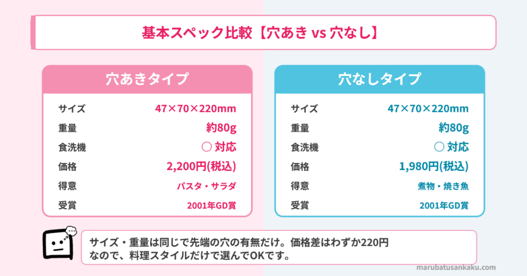柳宗理 トング スペック比較