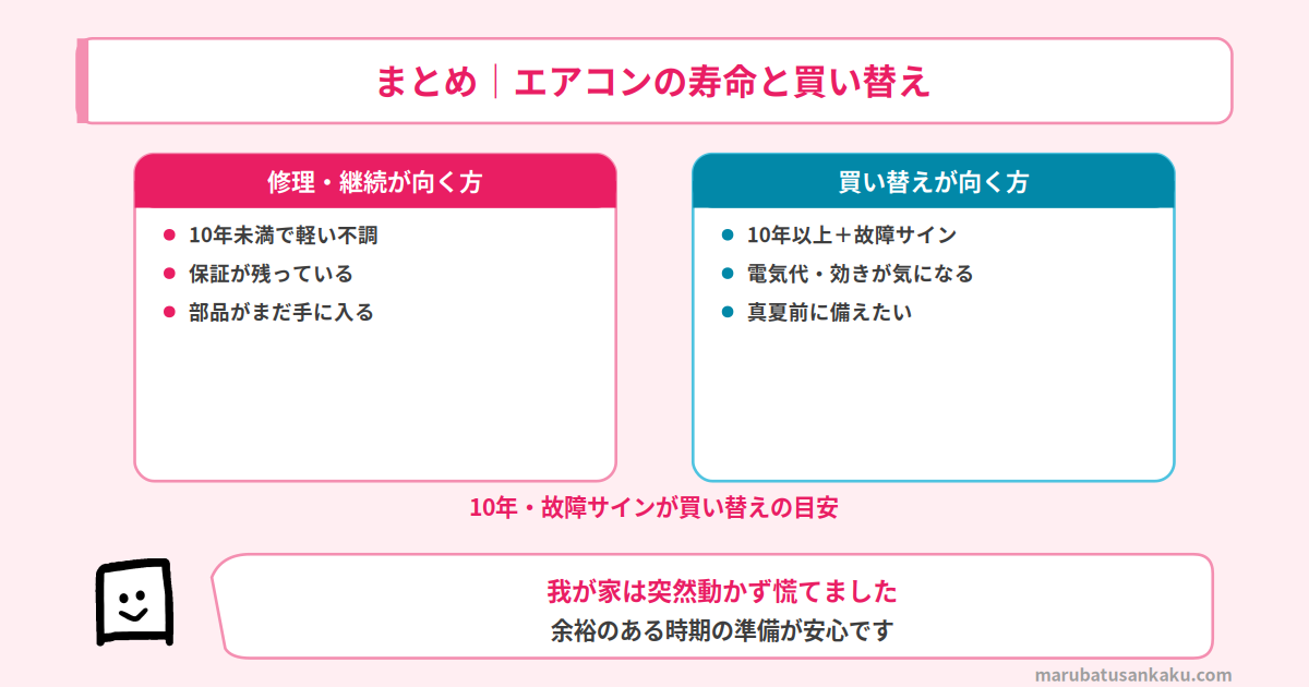 結論まとめ