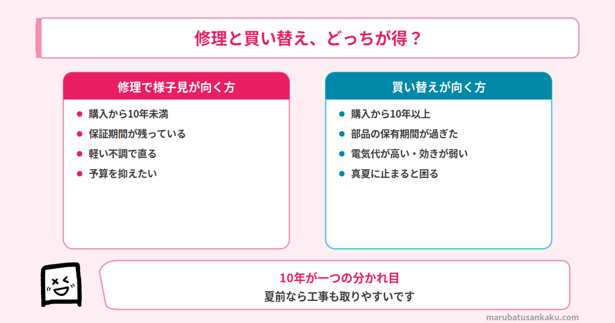 修理か買い替えかの判断