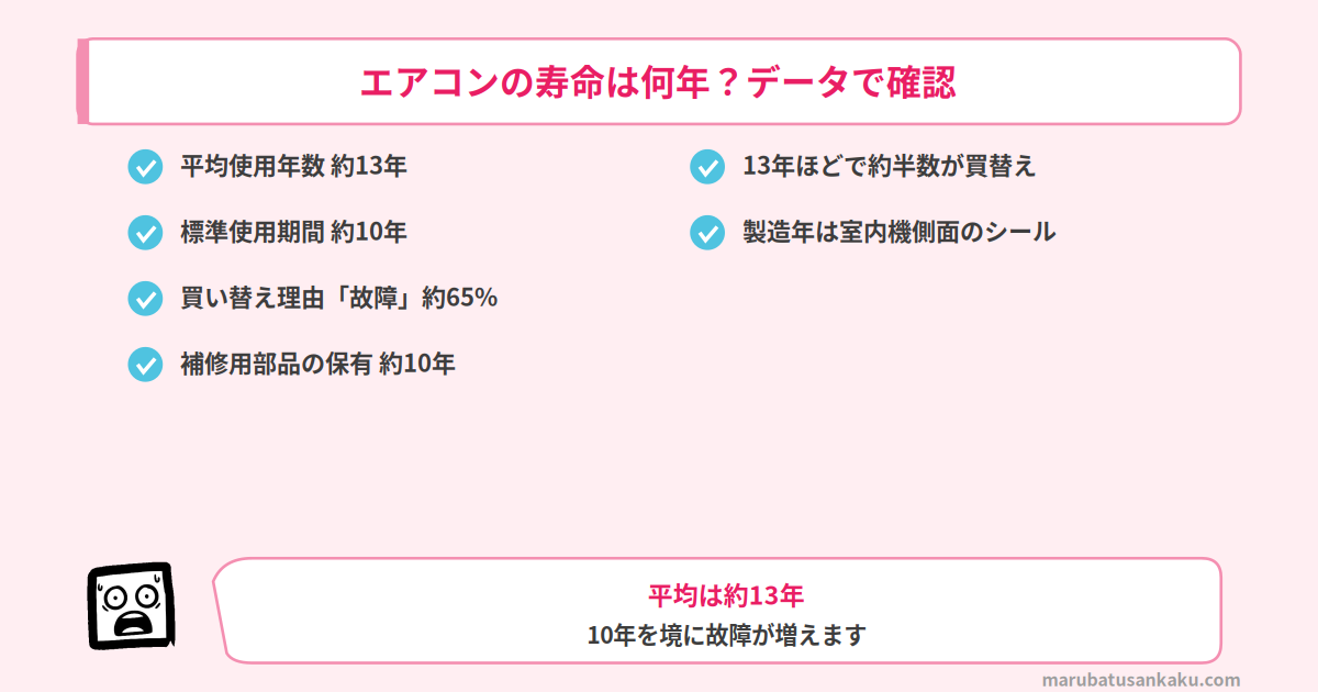 エアコンの寿命の目安