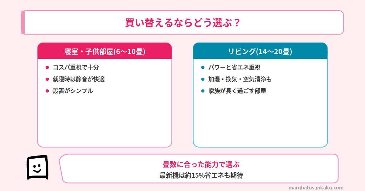 買い替え時の選び方