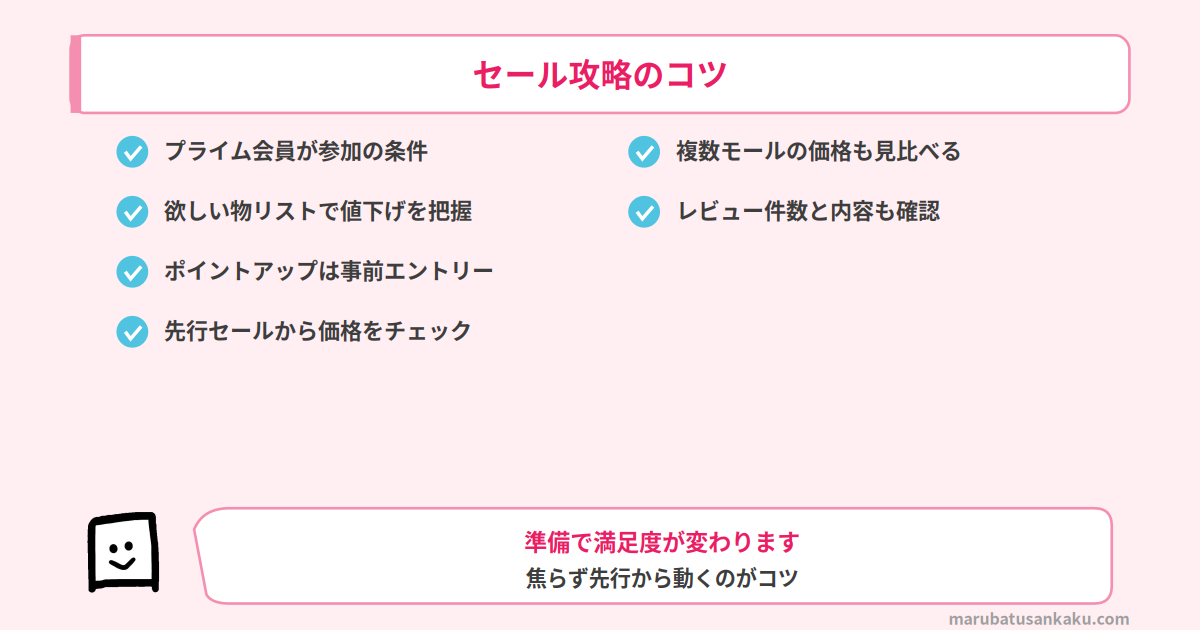 プライムデー セール攻略のコツ
