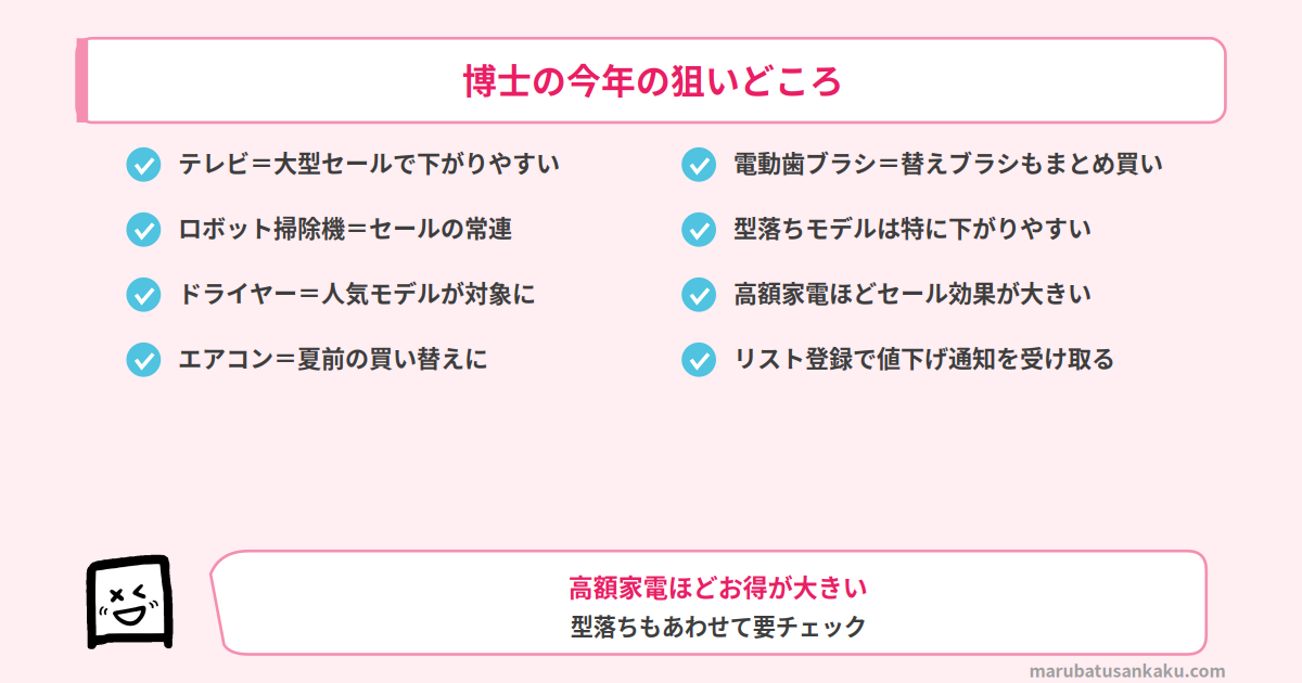 博士の今年の狙いどころ