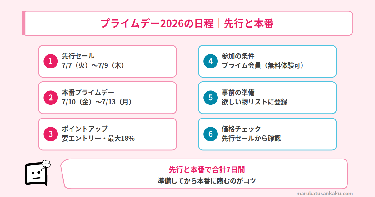 プライムデー2026の日程｜先行7/7・本番7/10〜13