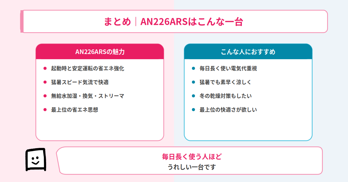 AN226ARSまとめ