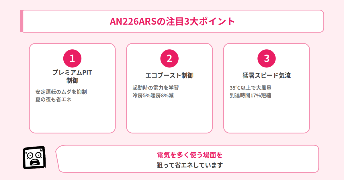 AN226ARSの注目3大ポイント