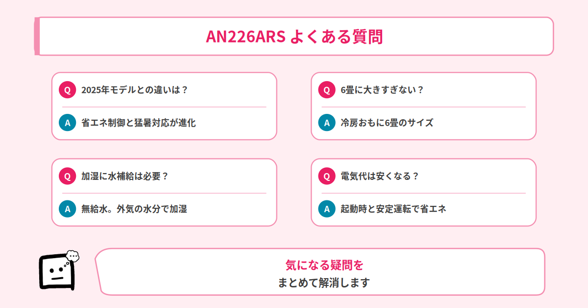 AN226ARS よくある質問
