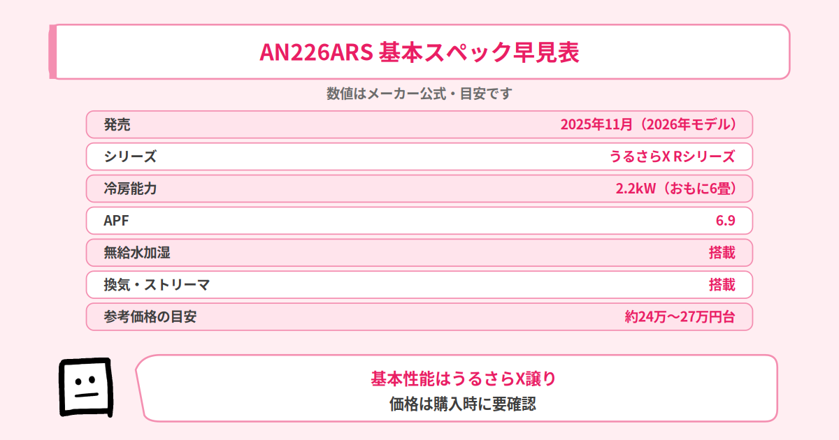 AN226ARS 基本スペック早見表