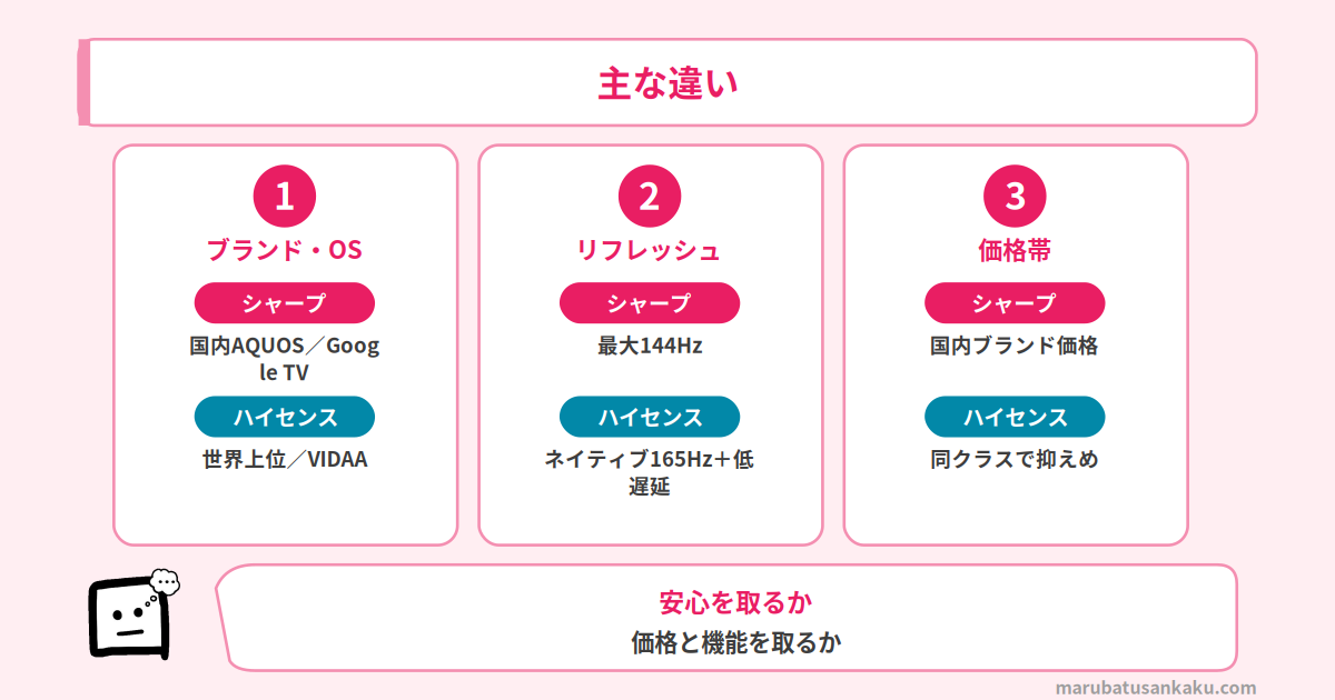 シャープとハイセンスの主な違い