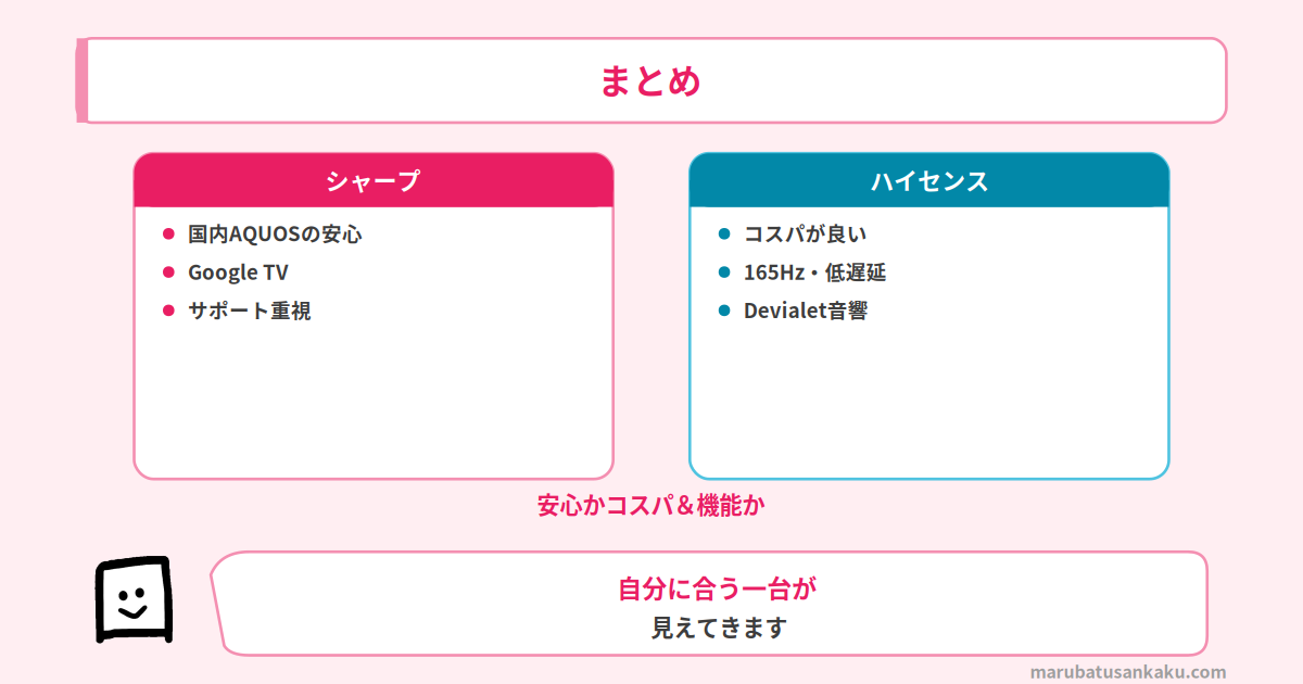 シャープとハイセンスのまとめ