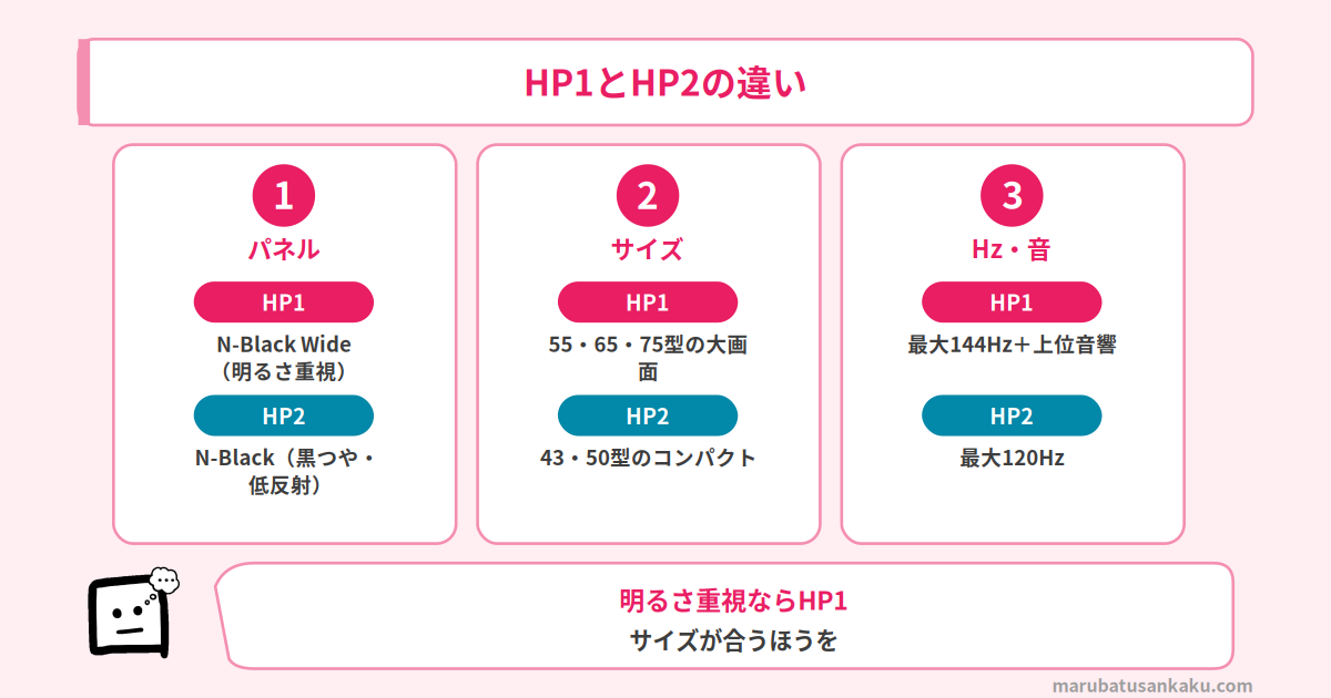 AQUOS XLED HP1とHP2の違い