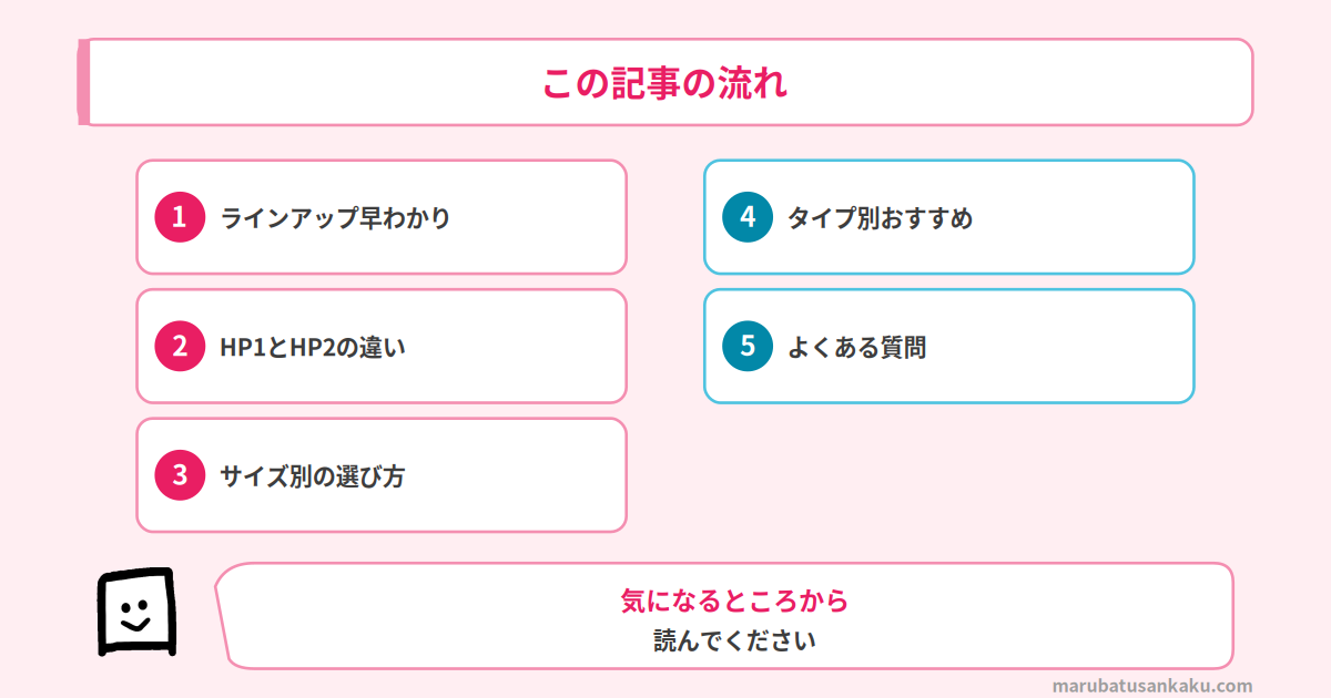 AQUOS XLEDのグレードを選ぶ記事全体の流れ