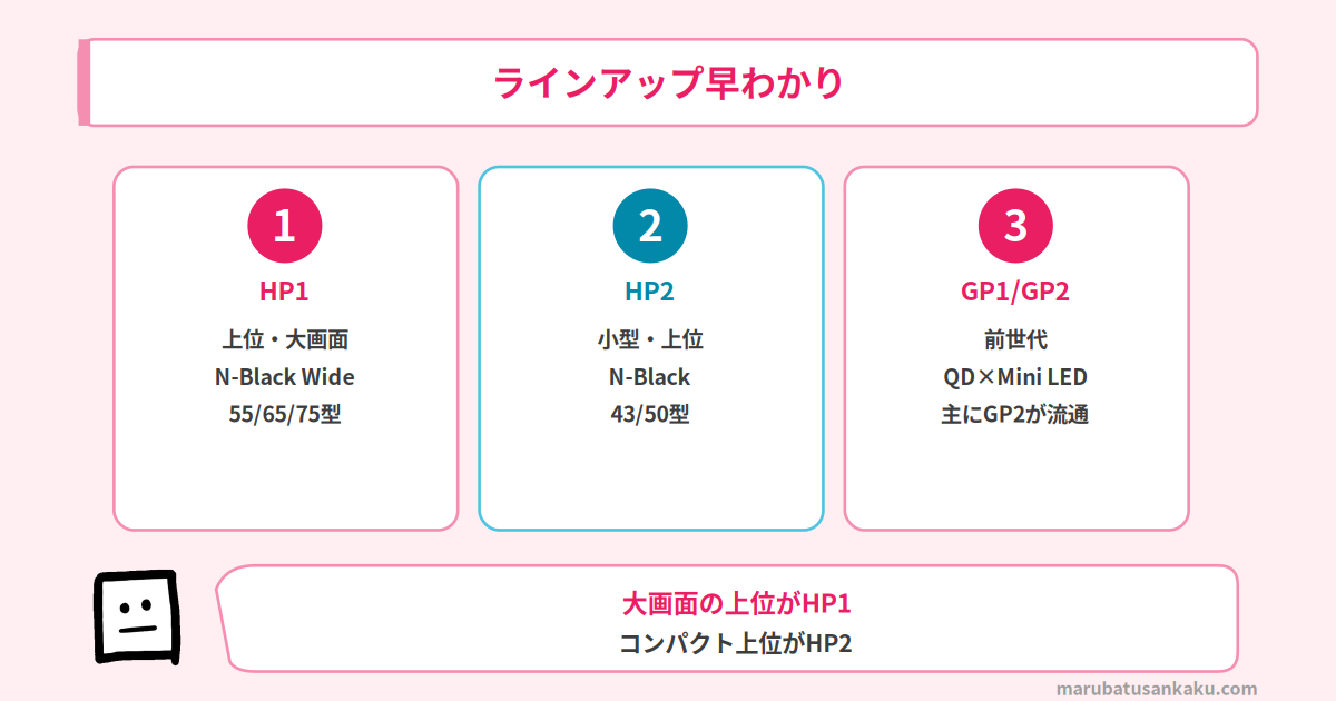 AQUOS XLEDのHP1・HP2・GP1/GP2の早わかり
