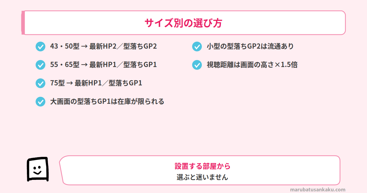 AQUOS XLEDのサイズ別の選び方