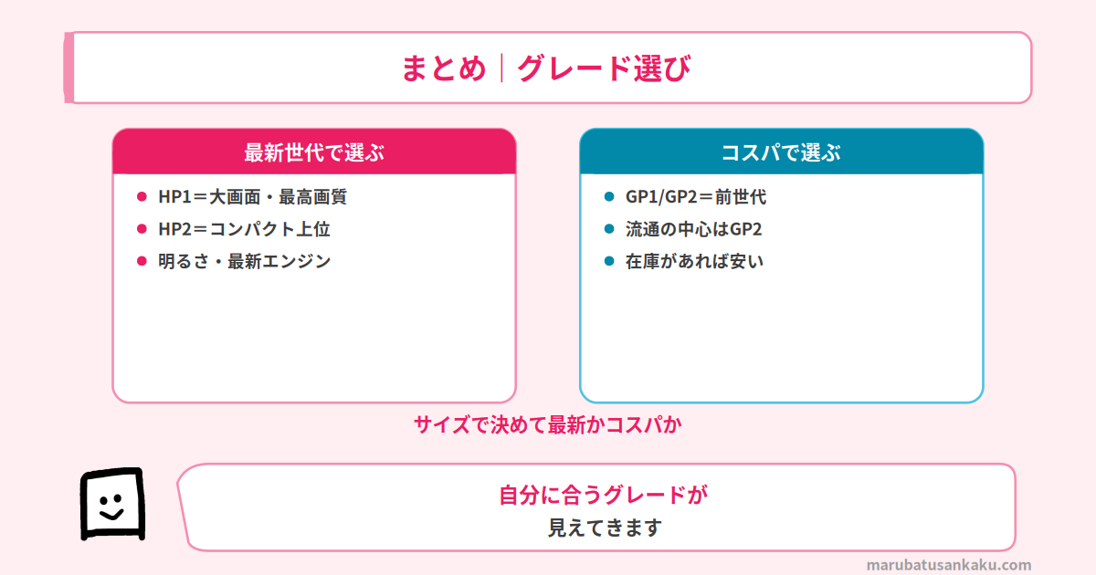 AQUOS XLEDのグレード選びまとめ