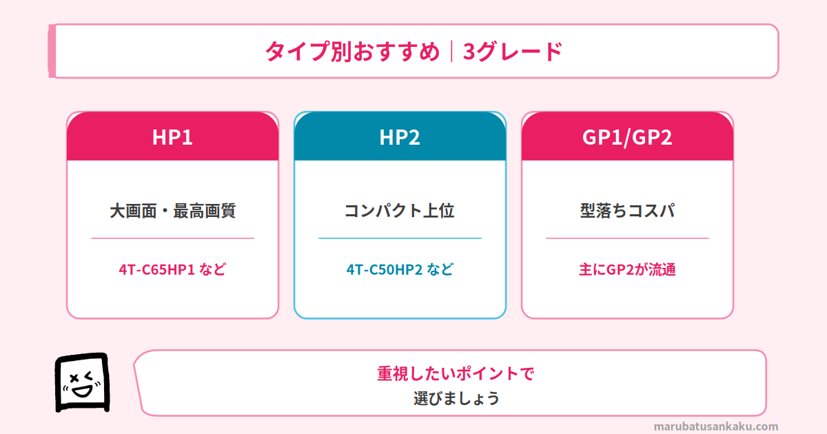 AQUOS XLEDのタイプ別おすすめ