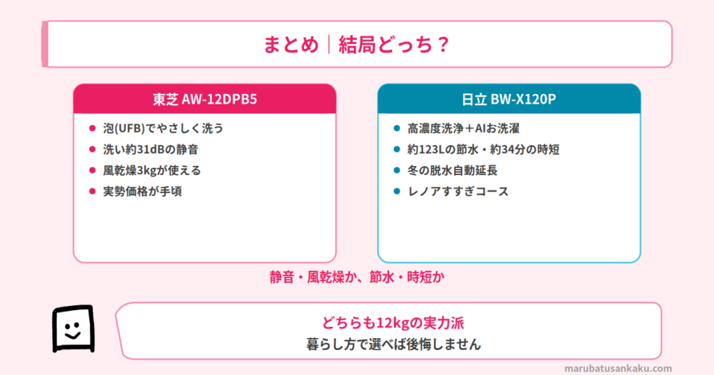 結論まとめ