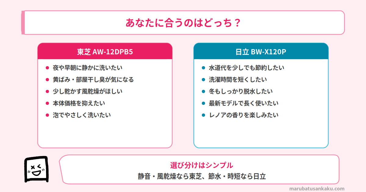 おすすめマッチ図