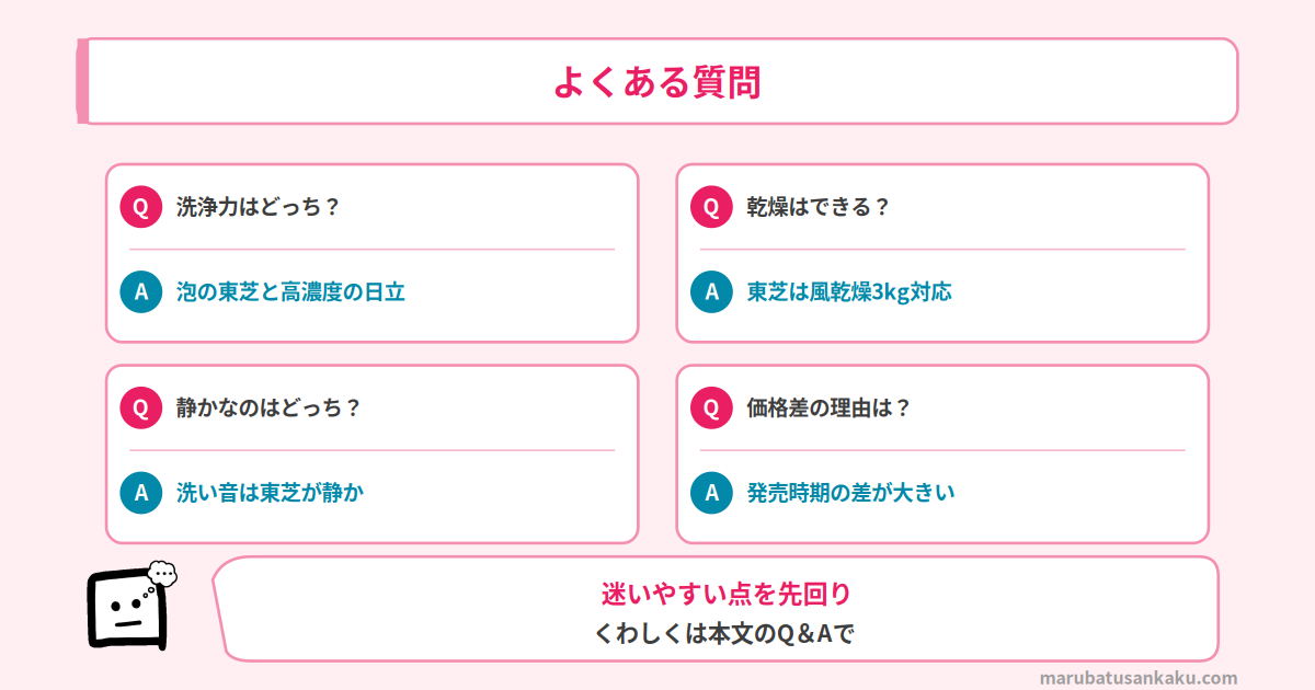 Q&A