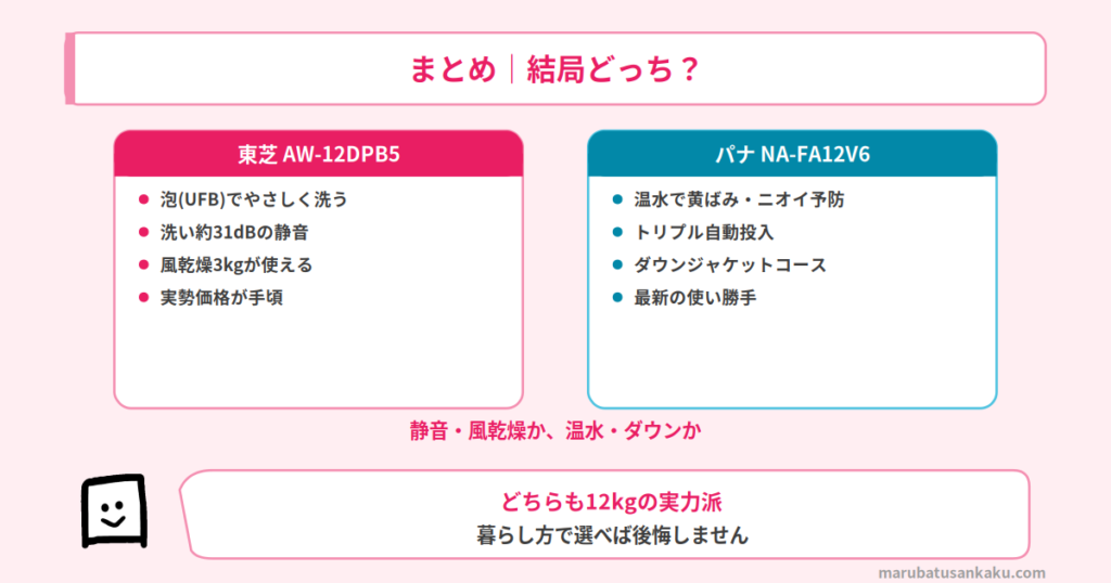 結論まとめ