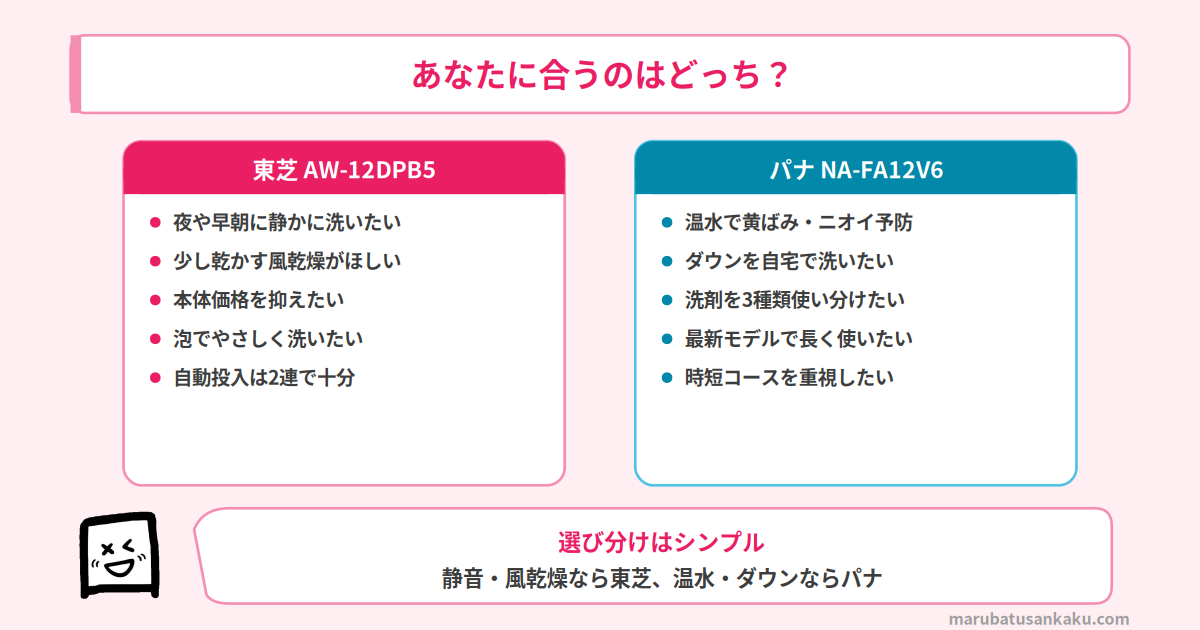 おすすめマッチ図